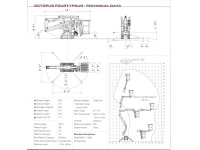 Man Lift - Aerial Platform